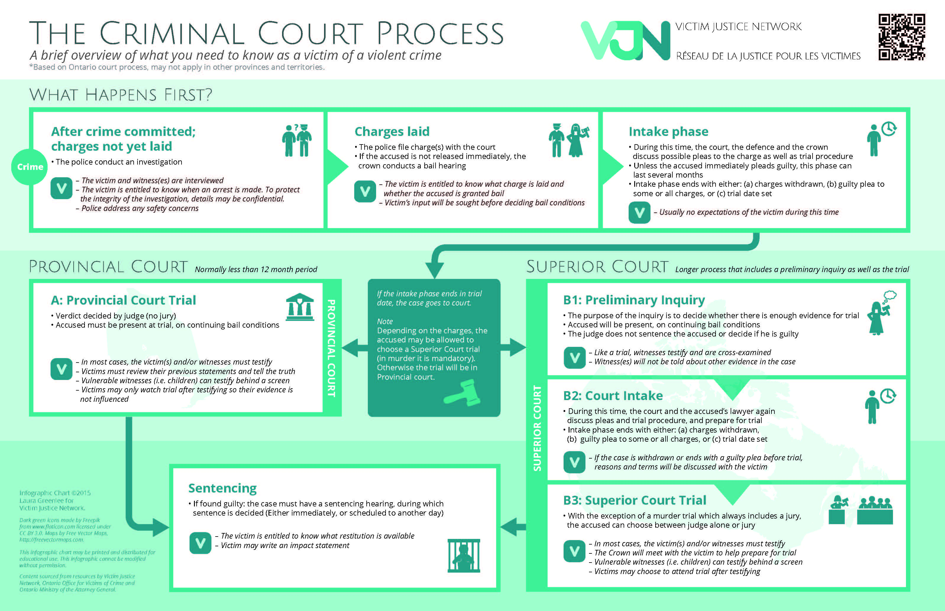 Criminal court process infographic v3